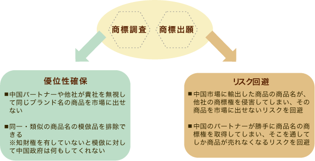 商標権の効果